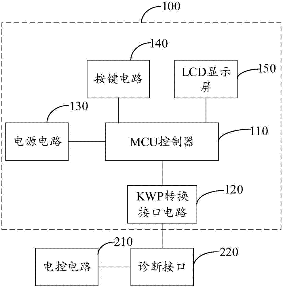 基于K线的KWP2000通信协议的手持式汽车诊断仪的制作方法