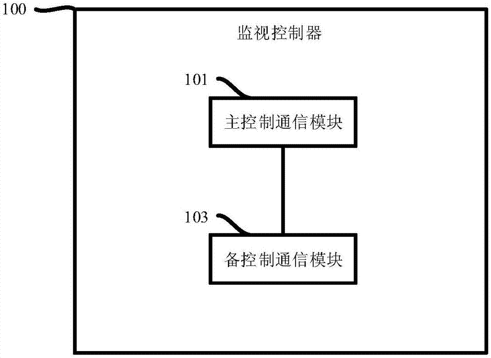 站台门的监视控制器及系统的制作方法