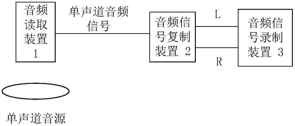 产生双声道音频信号的音频加工设备的制作方法