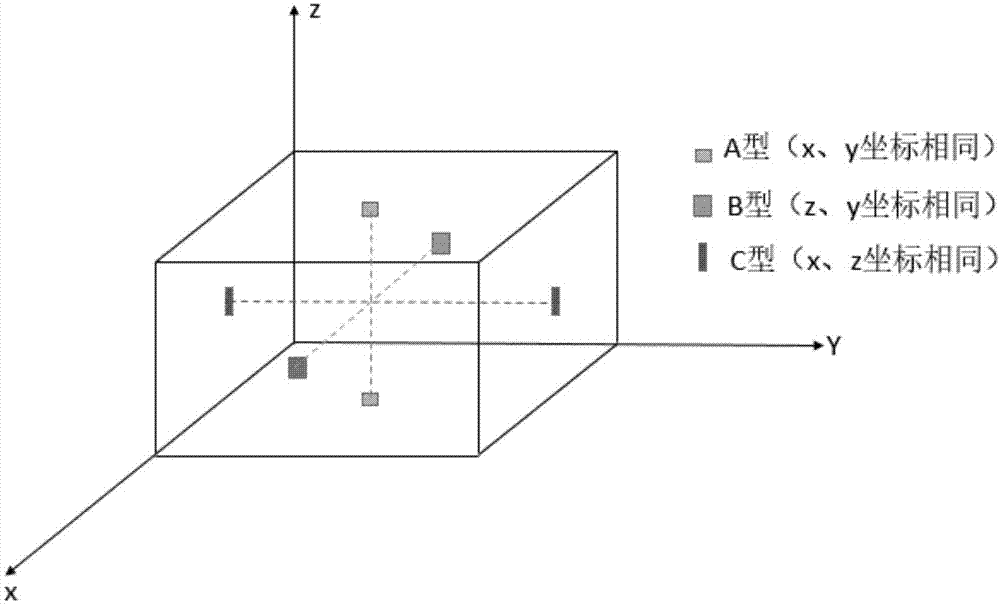 一种基于对称基站的三维无线定位系统的制作方法