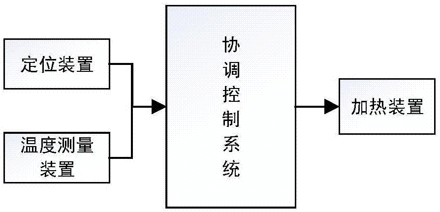 利用竞争学习的控温系统及方法与流程