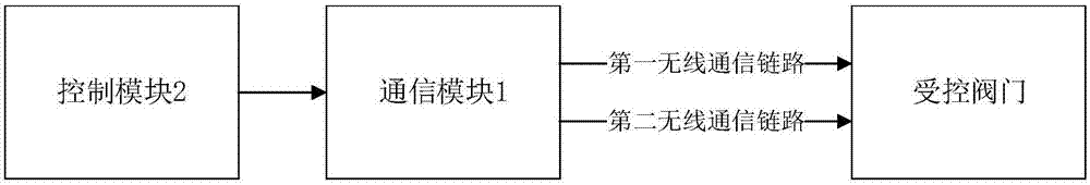 一种供热系统控制装置及方法与流程