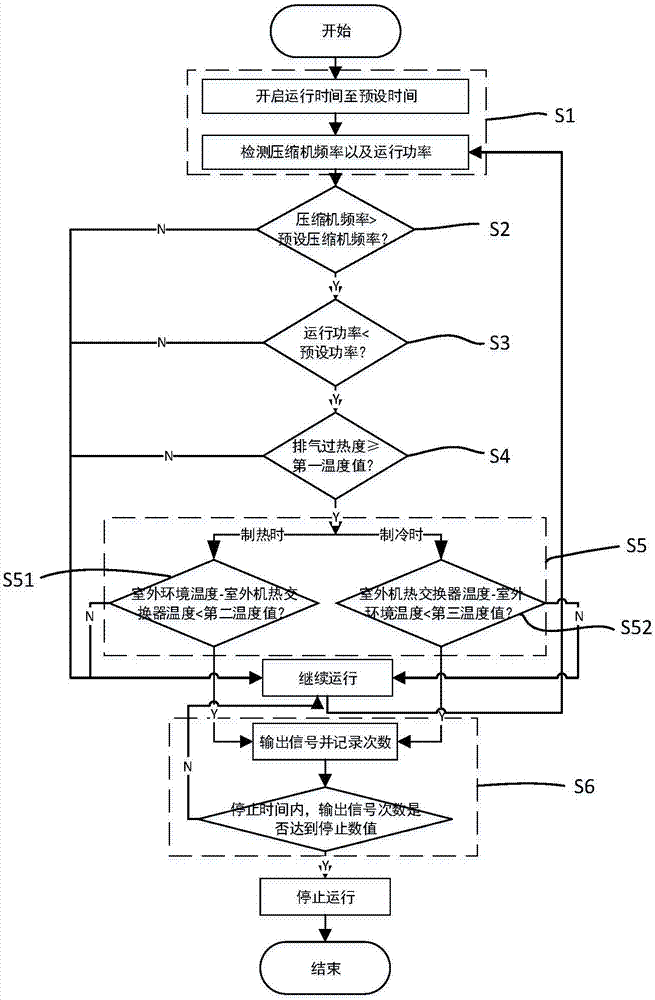 空调器控制方法以及空调器与流程