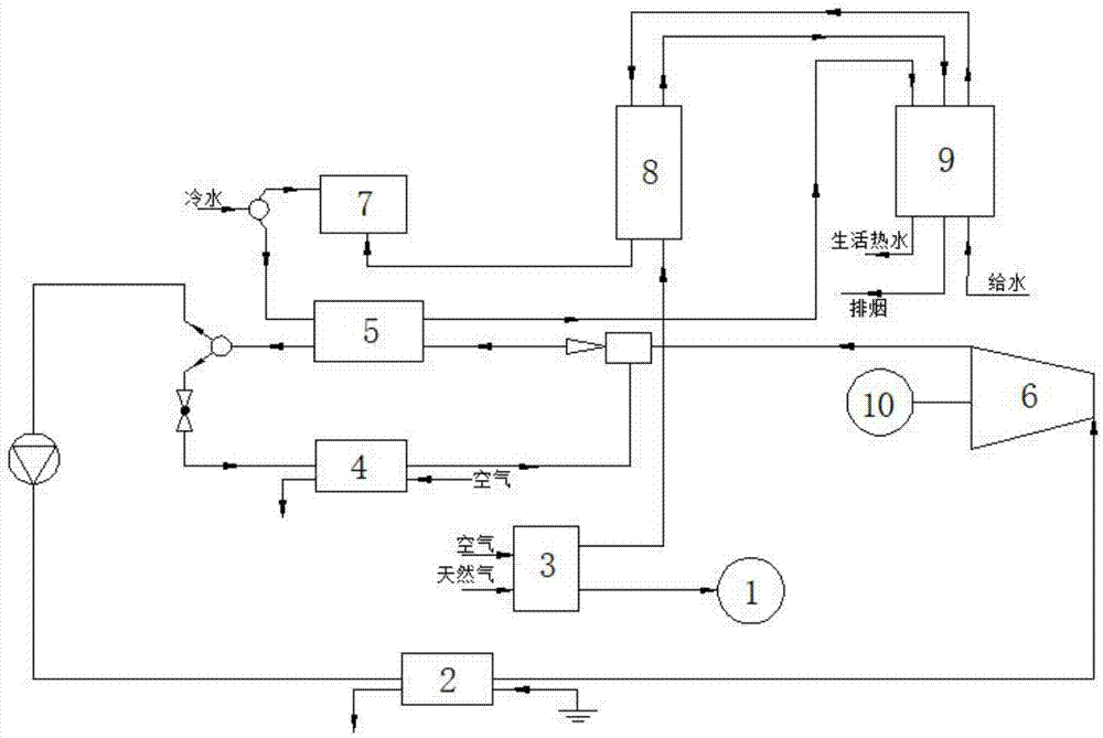 一种分布式能源冷热电联产系统及其运行工艺的制作方法