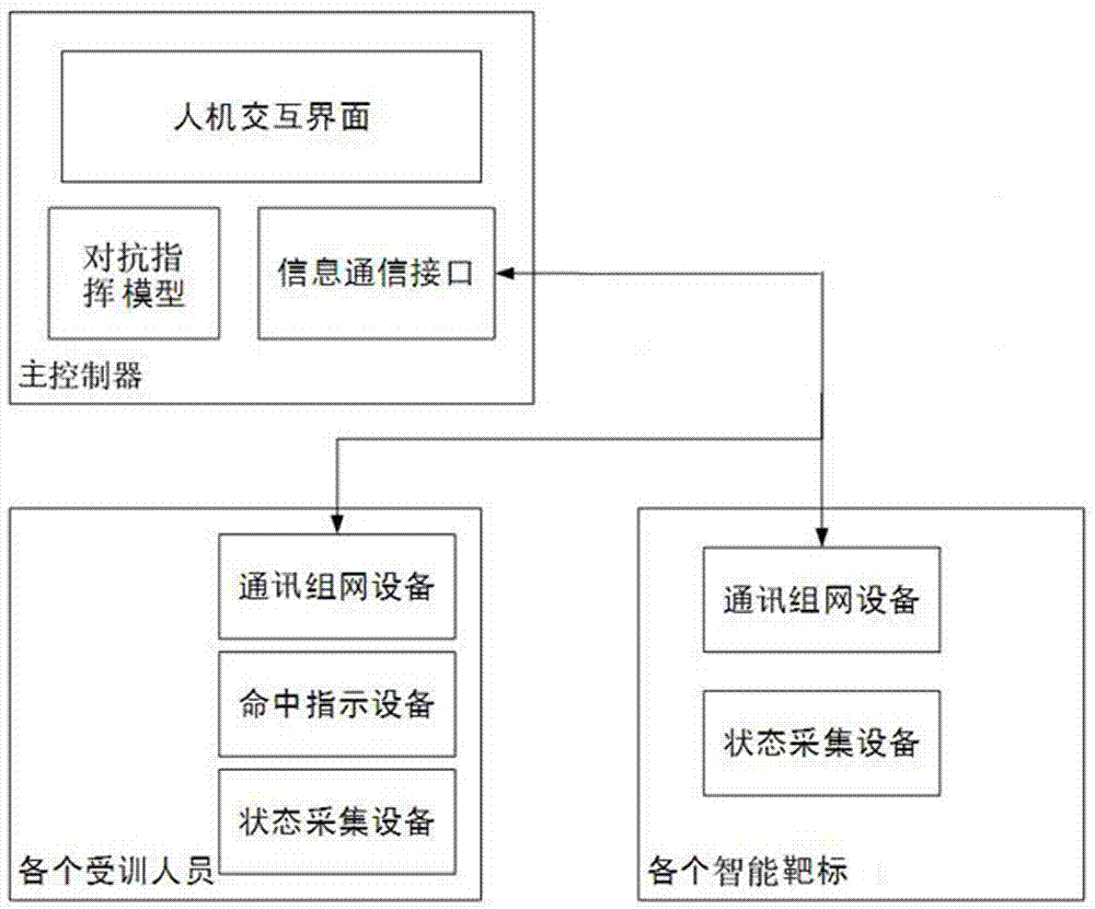 基于人机实弹对抗训练的指挥系统及其指挥方法与流程