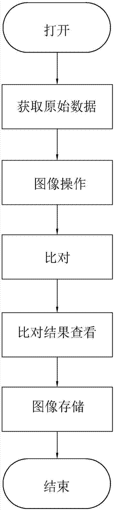 一种土地面积校对方法与流程