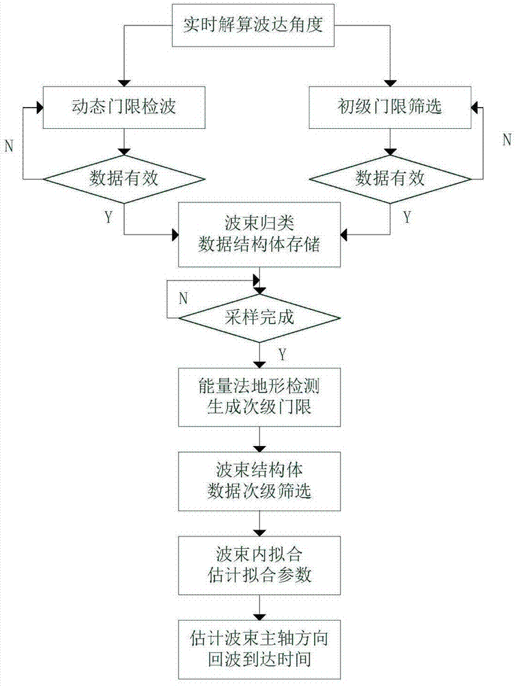 一种波束内拟合多波束测深算法的制作方法