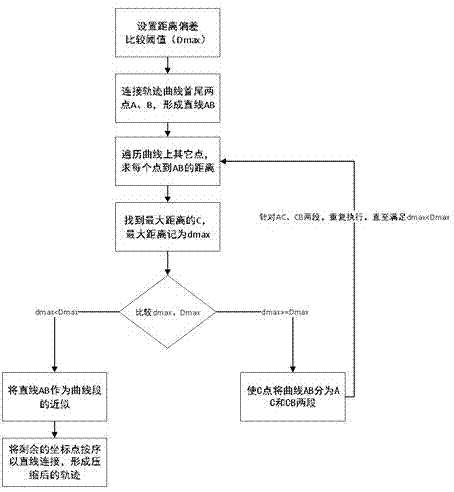 一种基于LBS技术的区域位置坐标采集方法与流程