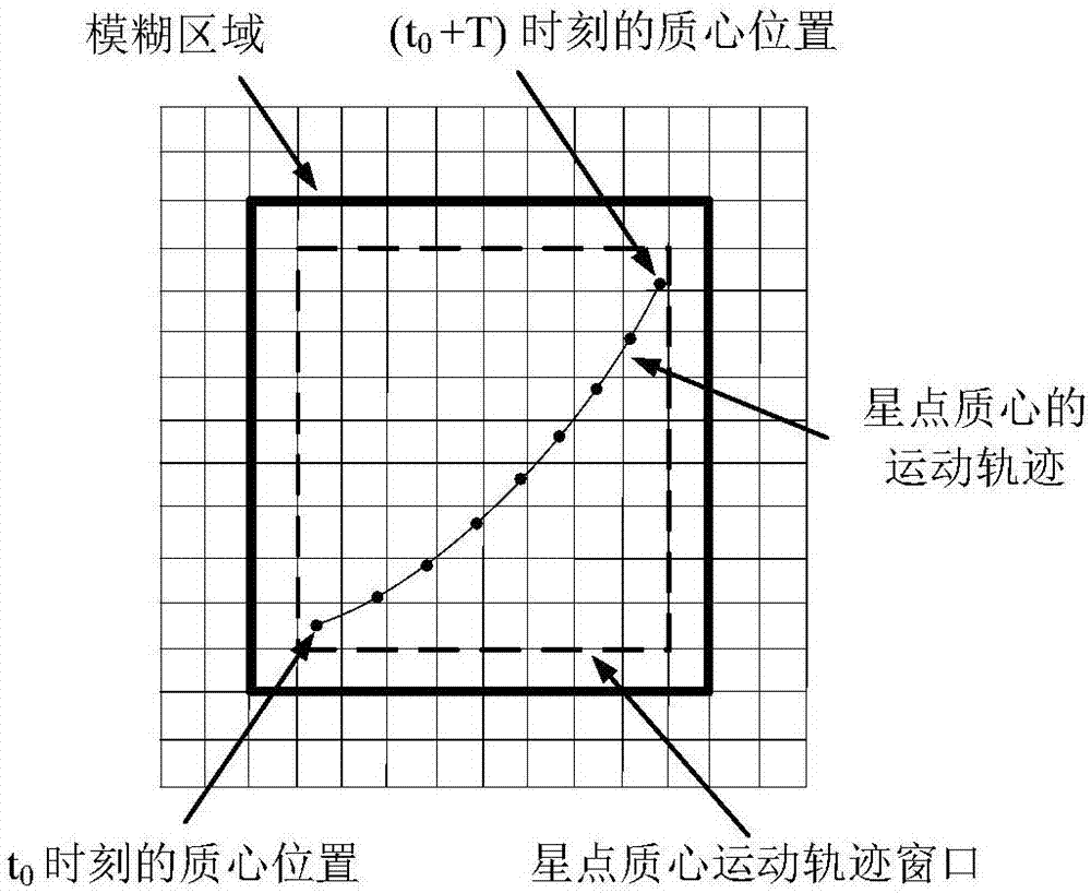 一种采用区域滤波的模糊星图复原方法与流程