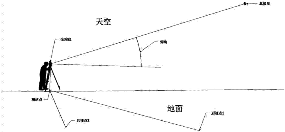 一种施工测量原始基准点坐标系复核方法与流程