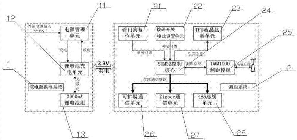 一种用于室内的自主定位装置及方法与流程