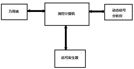 一种机上舵机测试装置及其测试方法与流程