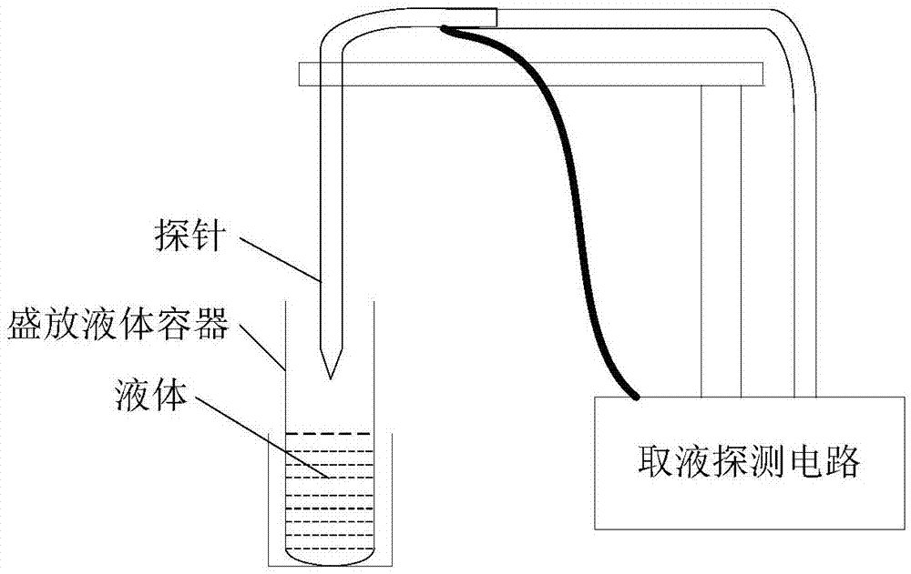 取液测试方法及装置与流程