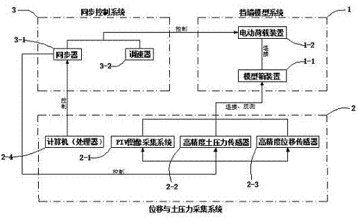 基于极限平衡理论的土压力模型实验方法与流程