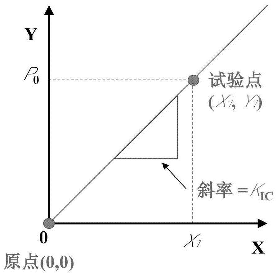 同时测定混凝土断裂韧度与抗拉强度的方法及应用与流程