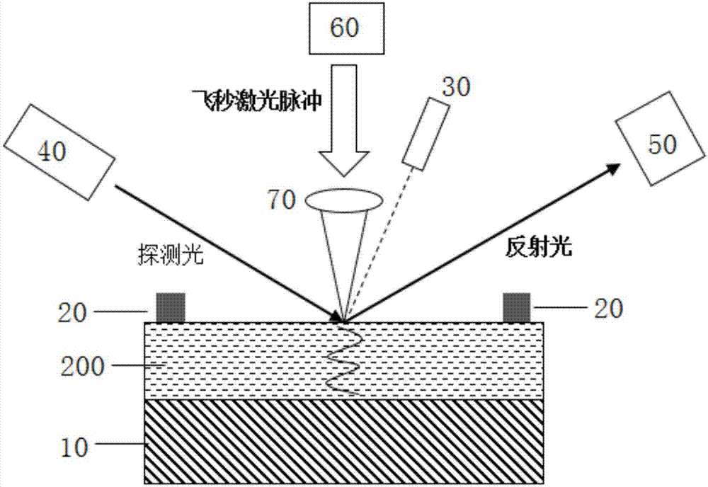 用于测量薄膜材料相变温度的装置及方法与流程