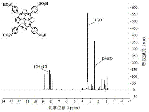 卟啉化合物荧光分子的制备及其在检测过氧化氢和葡萄糖中的应用的制作方法