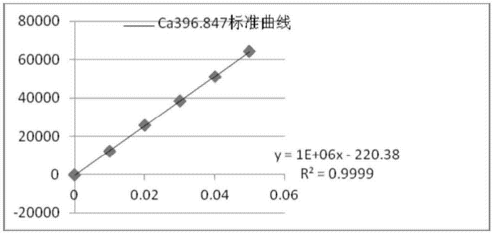 一种锌锶合金中锶、铁、钡、镁、钙的含量的检测方法与流程