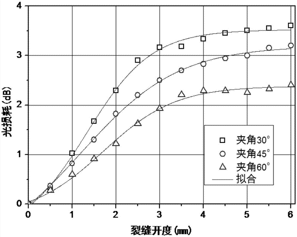 一种混凝土结构裂缝自动监测系统的制作方法