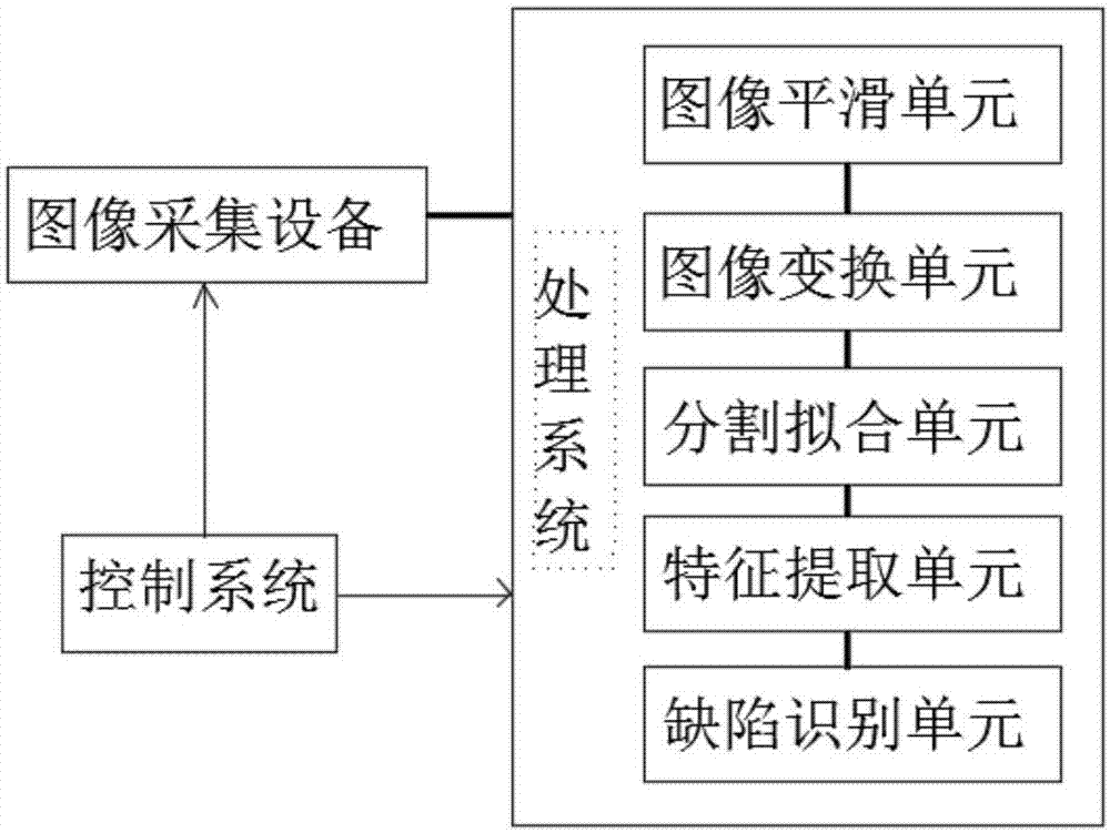 一种基于机器视觉的焊点缺陷检测系统的制作方法