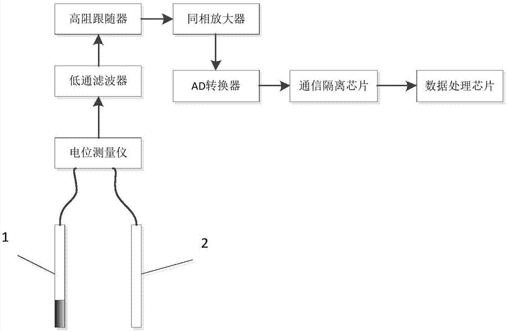 肝素生物检测芯片的制作方法