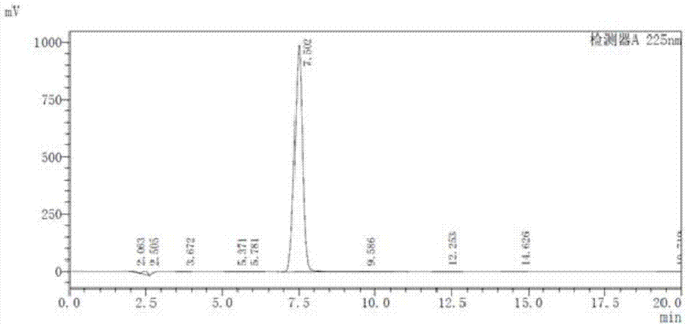 一种2-苯并噻唑基硫代乙酸含量的检测方法与流程