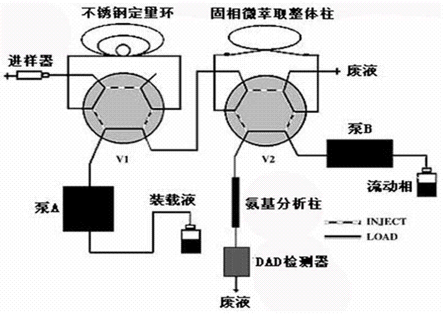 一种不饱和化合物固相微萃取方法与流程