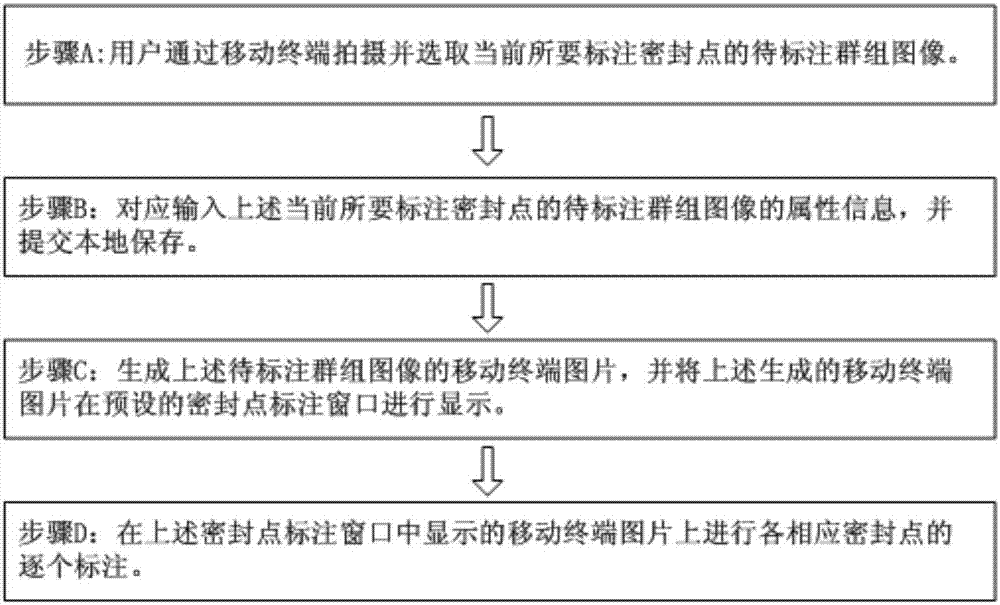 一种VOCs污染源检测用密封点标注方法及系统与流程