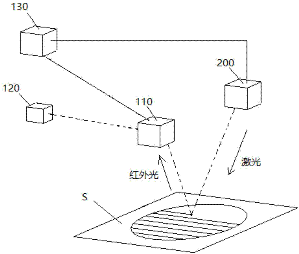 激光扫描测温装置及激光扫描系统的制作方法