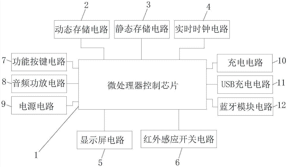 智能音乐视频首饰盒的控制电路的制作方法