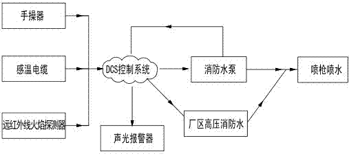 一种火电厂脱硫塔检修消防系统的制作方法