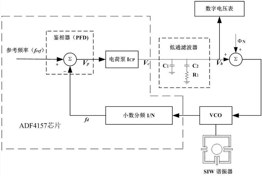 一种基于SIW的便携式液体介电常数测量系统的制作方法