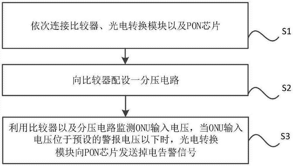 一种在PON远端系统中实现掉电告警的方法及电路与流程