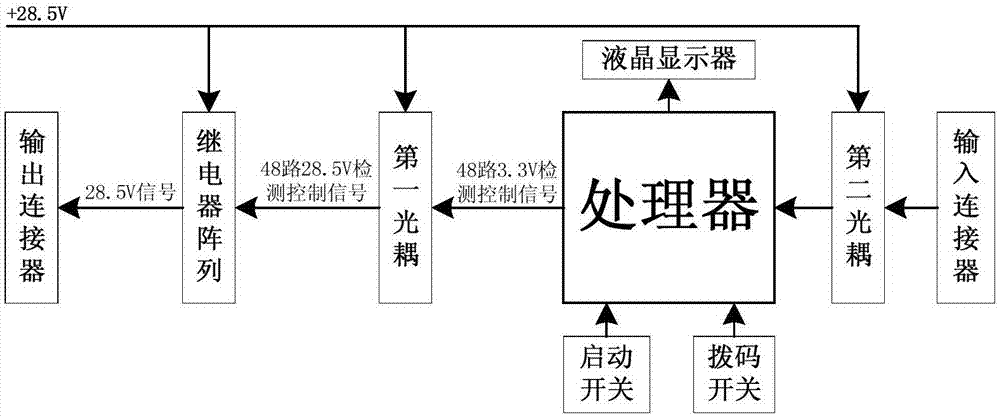 一种多芯电缆通断检测装置及检测方法与流程