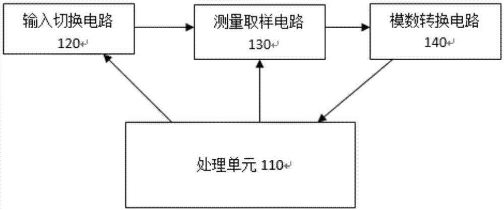 一种多线芯绝缘自动检测仪及系统的制作方法