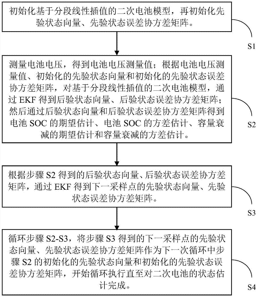 一种基于分段线性插值的二次电池模型及状态估计方法与流程