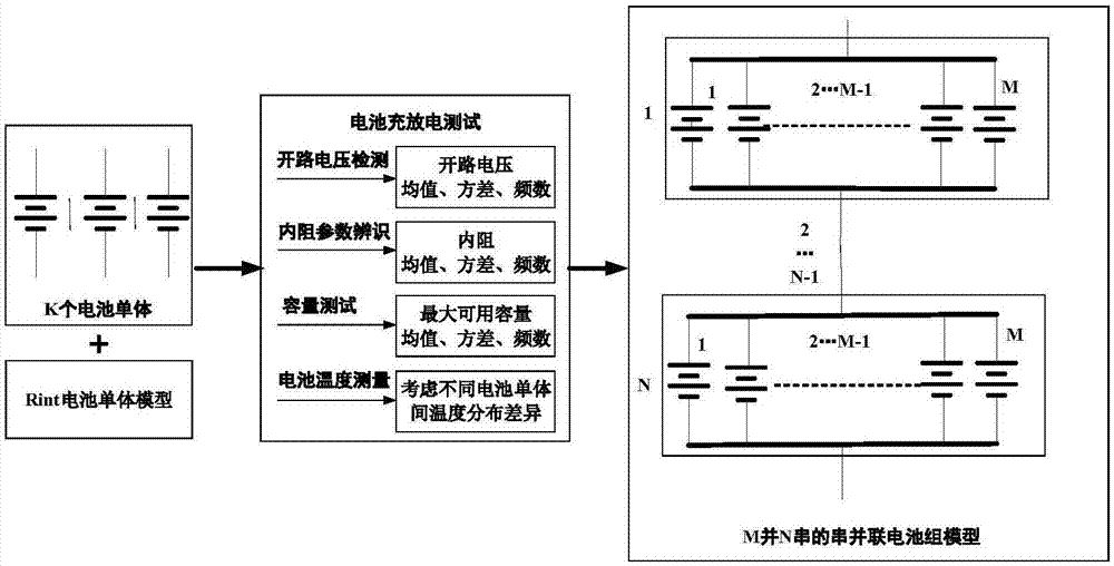 一种考虑不一致性的串并联电池组模型及实现方法与流程