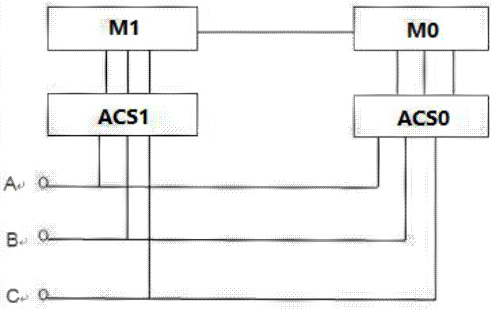 一种ABB变频器电路板负载能力检测方法与流程