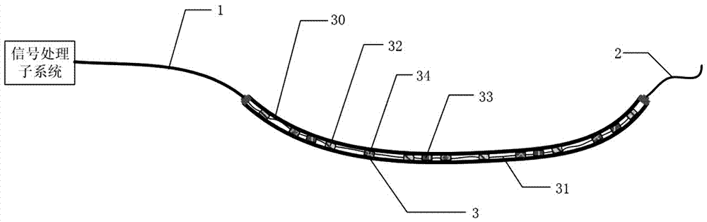 一种可区分左右舷的曲线型标量水听器阵列的制作方法