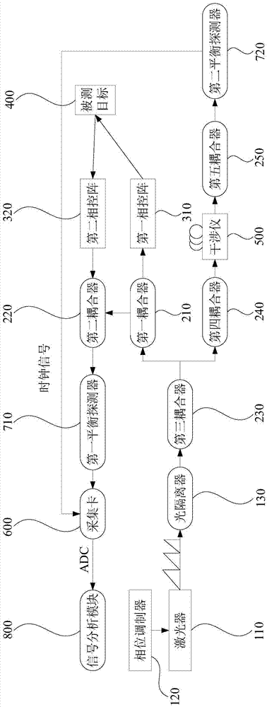 激光雷达及其测距方法与流程