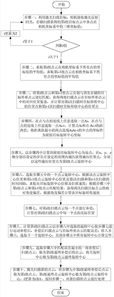 一种三维点云运动补偿方法与流程