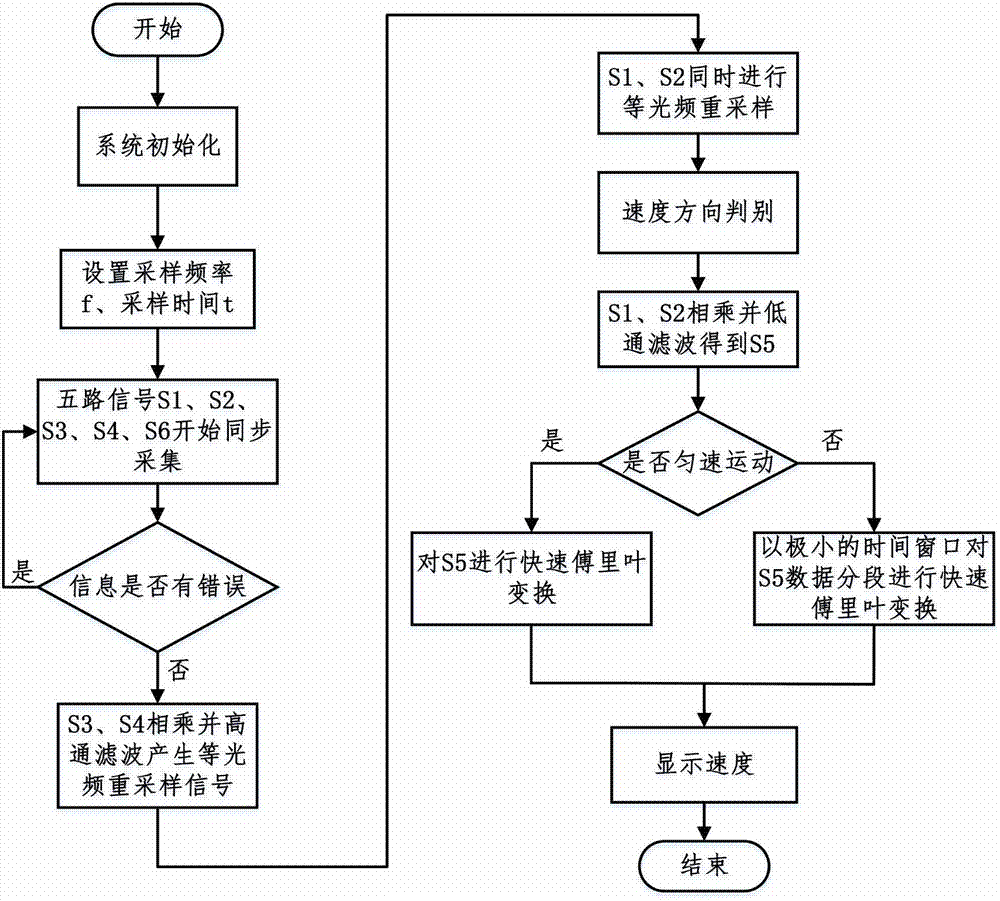 一种使用连续调频激光雷达装置的物体运动速度测量方法与流程