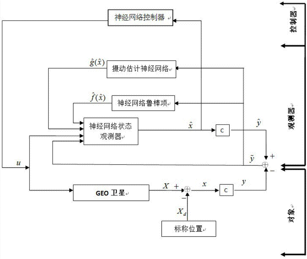 一种GEO卫星的智能自主运行系统的制作方法