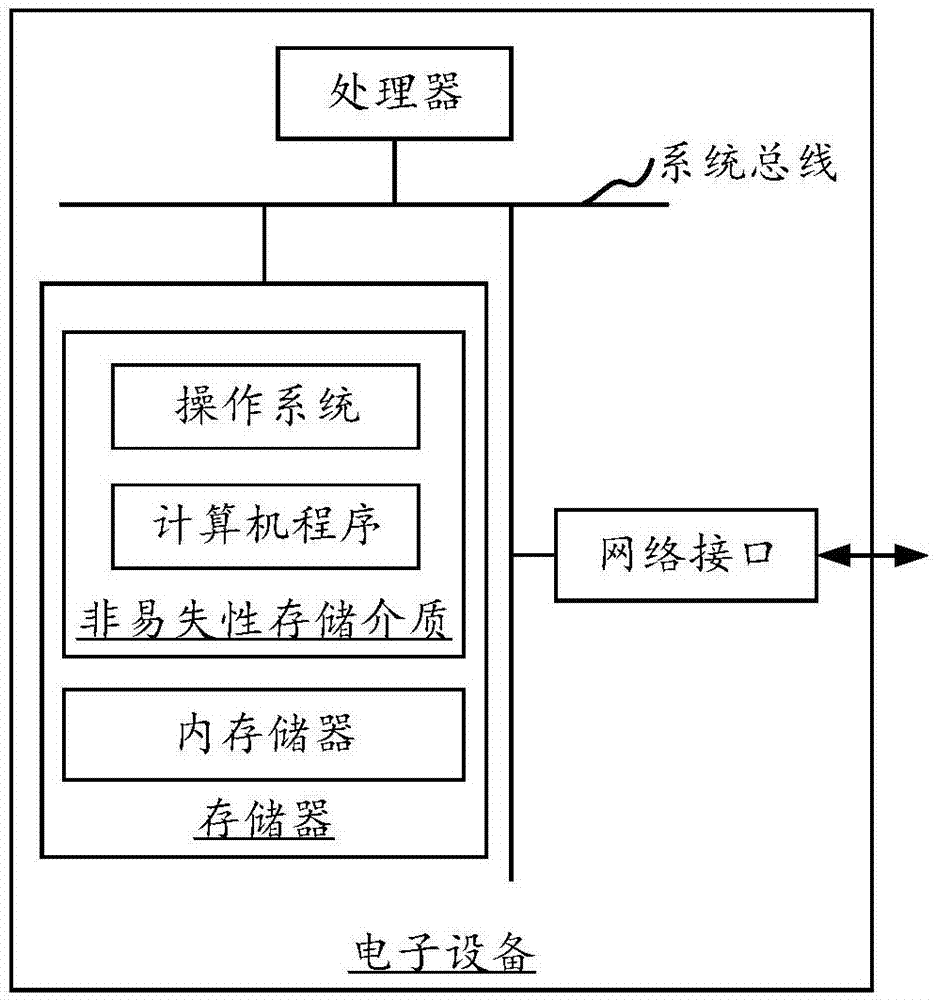 距离测量方法和装置、存储介质、电子设备与流程