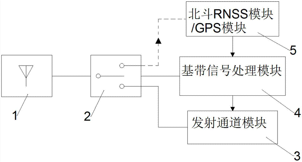 一种无须接收通道的北斗rdss短报文单发装置的制作方法