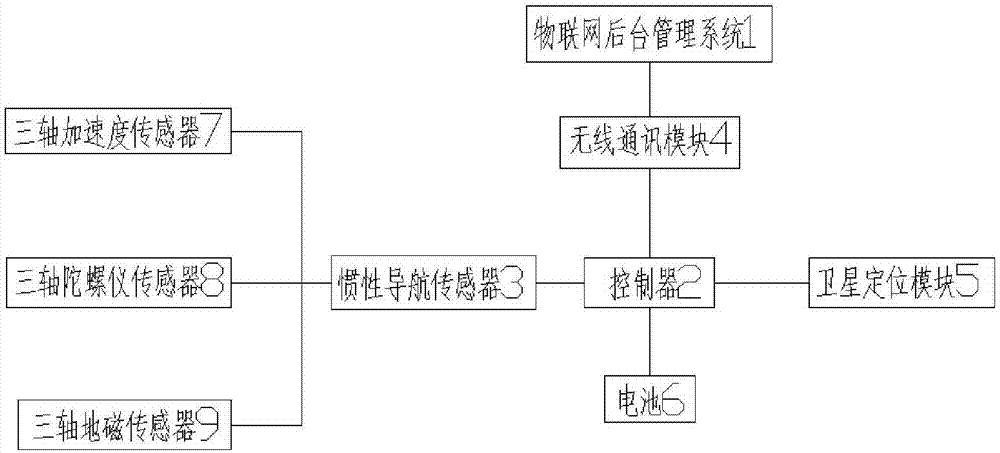 一种低功耗卫星定位设备的制作方法