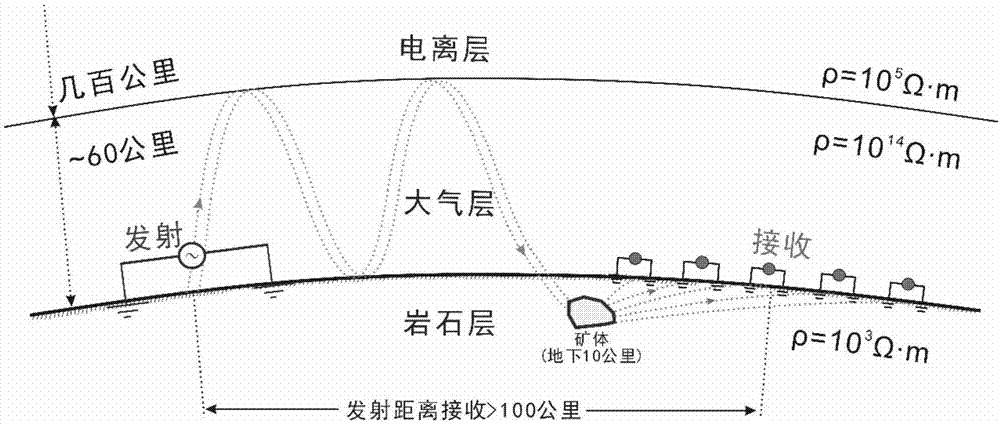 一种极低频与大地电磁联合测量方法与流程