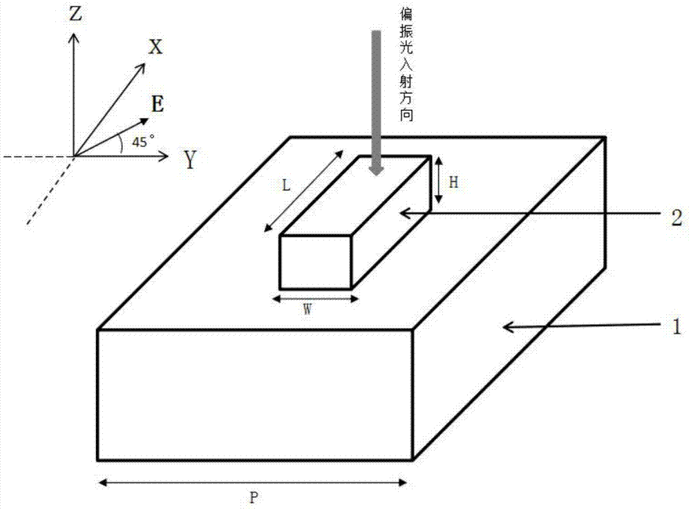 基于硅纳米砖阵列的圆偏振涡旋光起偏器及制备方法与流程