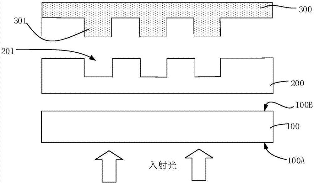 偏光结构、显示面板及显示装置的制作方法