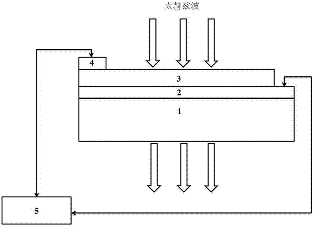 一种垂直结构的二氧化钒太赫兹调制器及其调控方法与流程